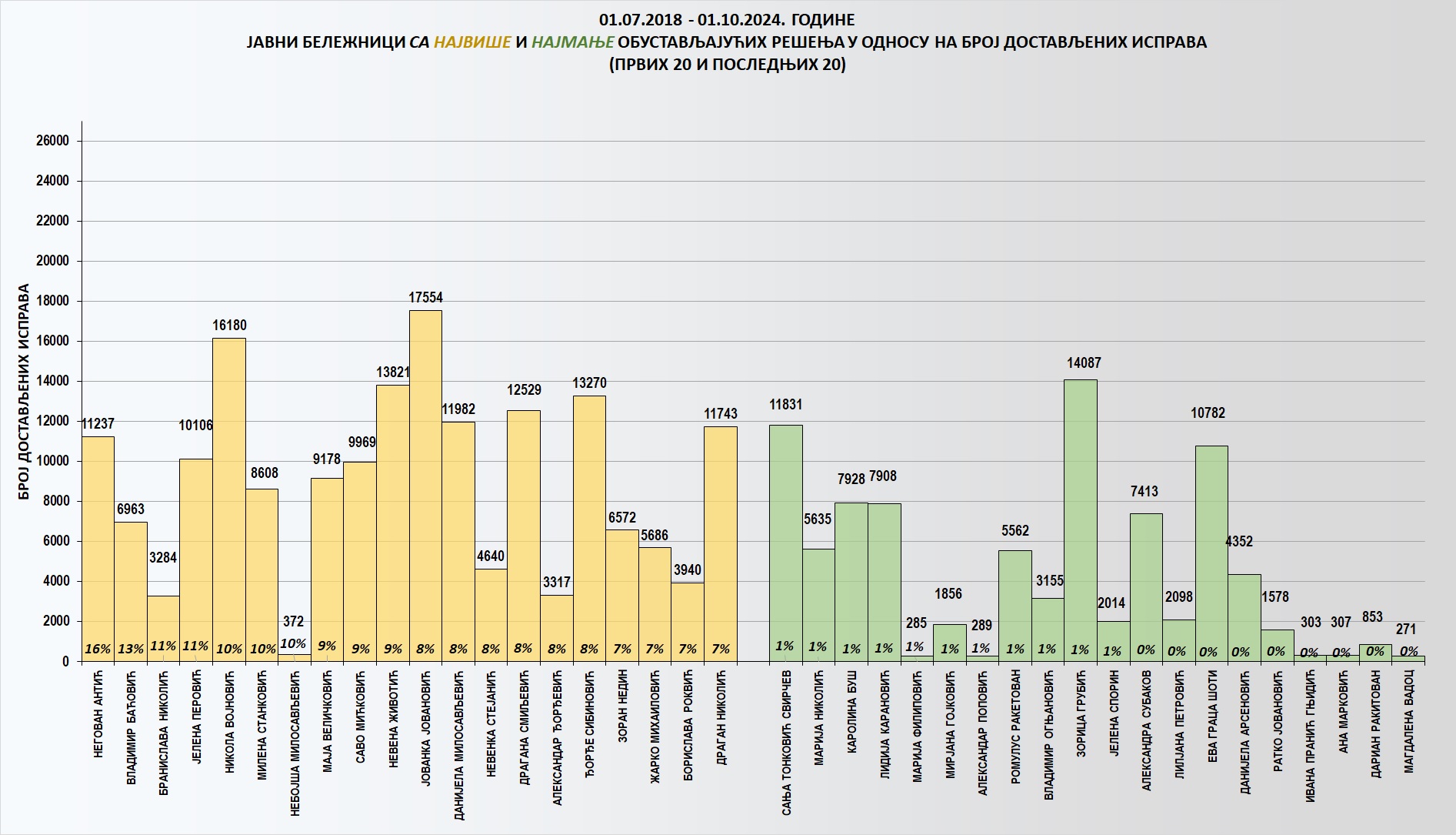 /content/images/stranice/statistika/2024/10/Grafik 2-kumul.jpg